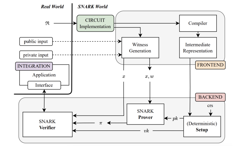 zk-snarks